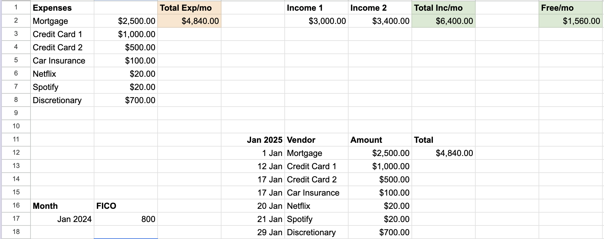 Monthly Expenses Cash Flow Budgeting Spreadsheet