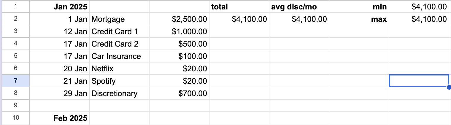 Month over Month Budget data